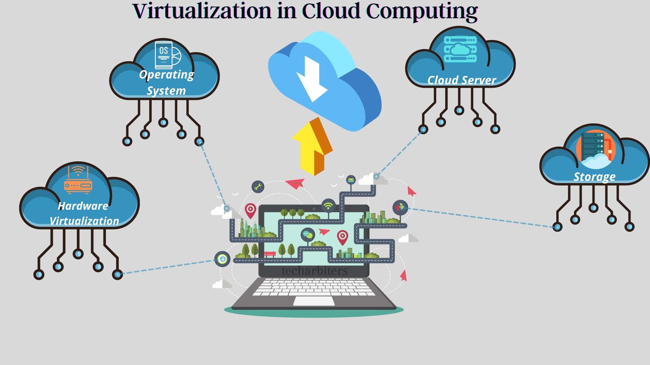 What Is Virtual Server In Cloud Computing