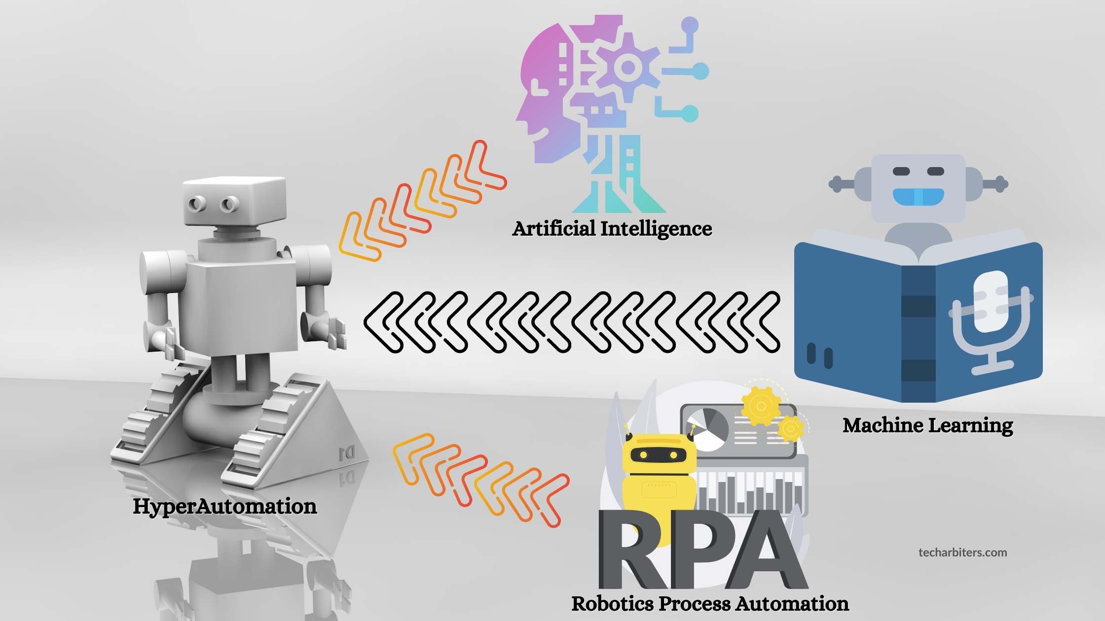 Hyperautomation - Key Features, Advantages, And Future - Tech Arbiters