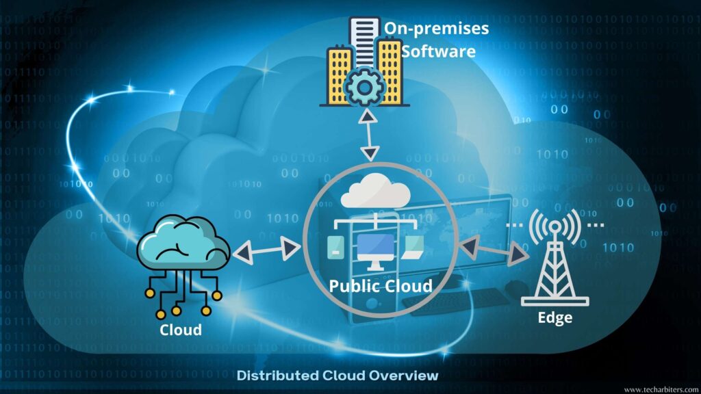 Distributed Cloud Technology Overview